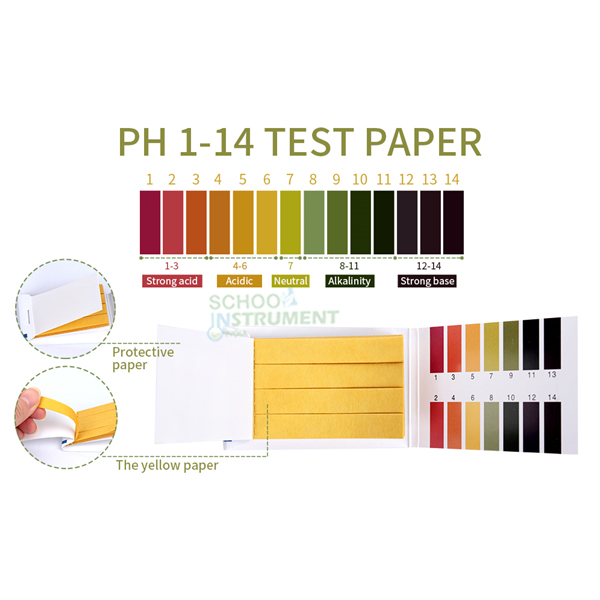 pH Paper, Wide Range